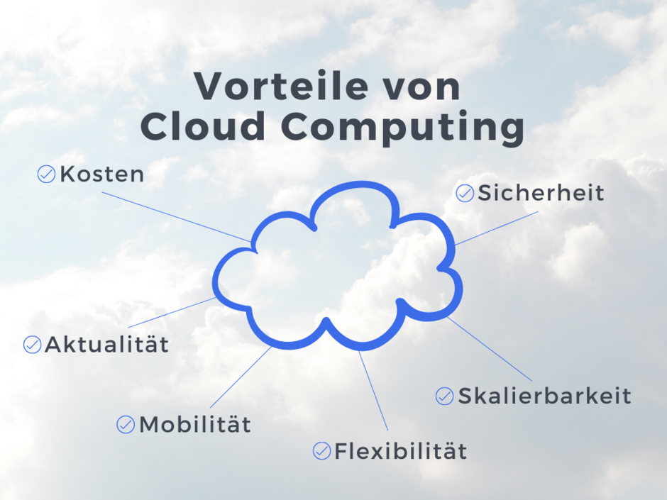 Vorteile Cloud Computing KMU - Aproda AG